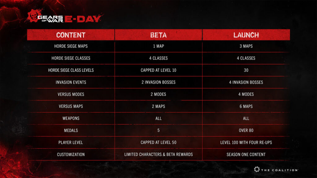 A Gears of War: E-Day nyílt béta ma indul, és a PVP végül is bejutott
