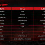 A Gears of War: E-Day nyílt béta ma indul, és a PVP végül is bejutott