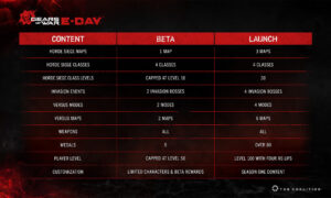 A Gears of War: E-Day nyílt béta ma indul, és a PVP végül is bejutott