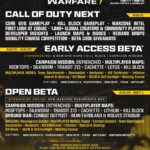 A Modern Warfare 4 béta tartalmazza a kampány küldetését, a Switch 2 támogatását és a háttér árnyékoló összeállítását