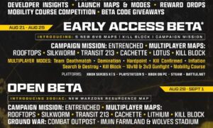 A Modern Warfare 4 béta tartalmazza a kampány küldetését, a Switch 2 támogatását és a háttér árnyékoló összeállítását