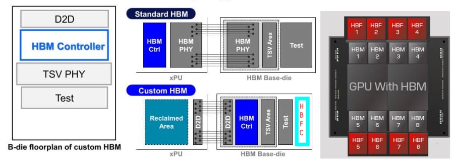 A jelentések szerint a Micron Eyes Near-GPU NAND Flash AI Chips 2-hez A grafikus processzor közelében elhelyezett, közel GPU NAND flash chipek illusztrációja AI munkaterheléshez
