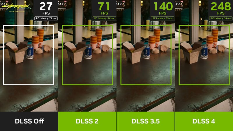 Az Nvidia DLSS Mod Blockja órákon belül meghibásodik az RTX 40 GPU 2-n Nvidia RTX 40 sorozatú grafikus kártya, amely a DLSS Multi-Frame Generation modot futtatja egy játék PC-n