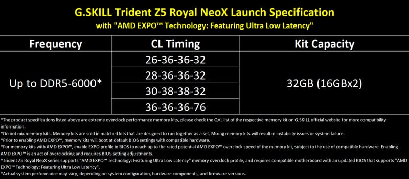 A G.SKILL Trident Z5 Royal NeoX rendkívül alacsony késleltetésű DDR5 4-et hoz A G.SKILL Trident Z5 Royal NeoX rendkívül alacsony késleltetésű DDR5-öt hoz