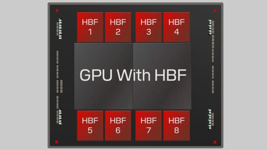A jelentések szerint a Micron Eyes Near-GPU NAND Flash AI chipekhez 1 A grafikus processzor közelében elhelyezett, közel GPU NAND flash chipek illusztrációja AI munkaterheléshez