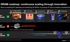 A Micron 2027-es ütemterve: DDR6 2x DDR5 sávszélességgel, 1 TB RDIMM és 400+ rétegű NAND