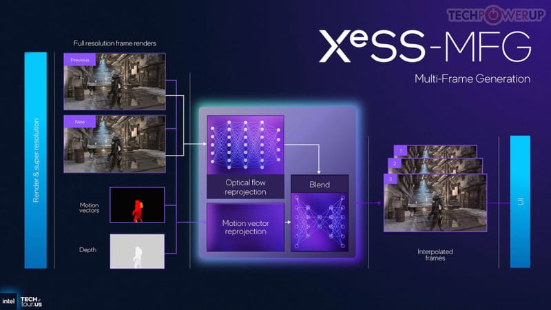 Intel Arc grafikus kártya, amely bemutatja a XeSS Proton támogatását Linux játékokhoz